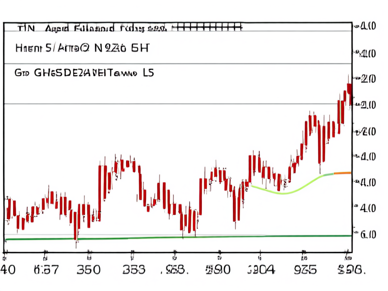国际时时金价曲线图